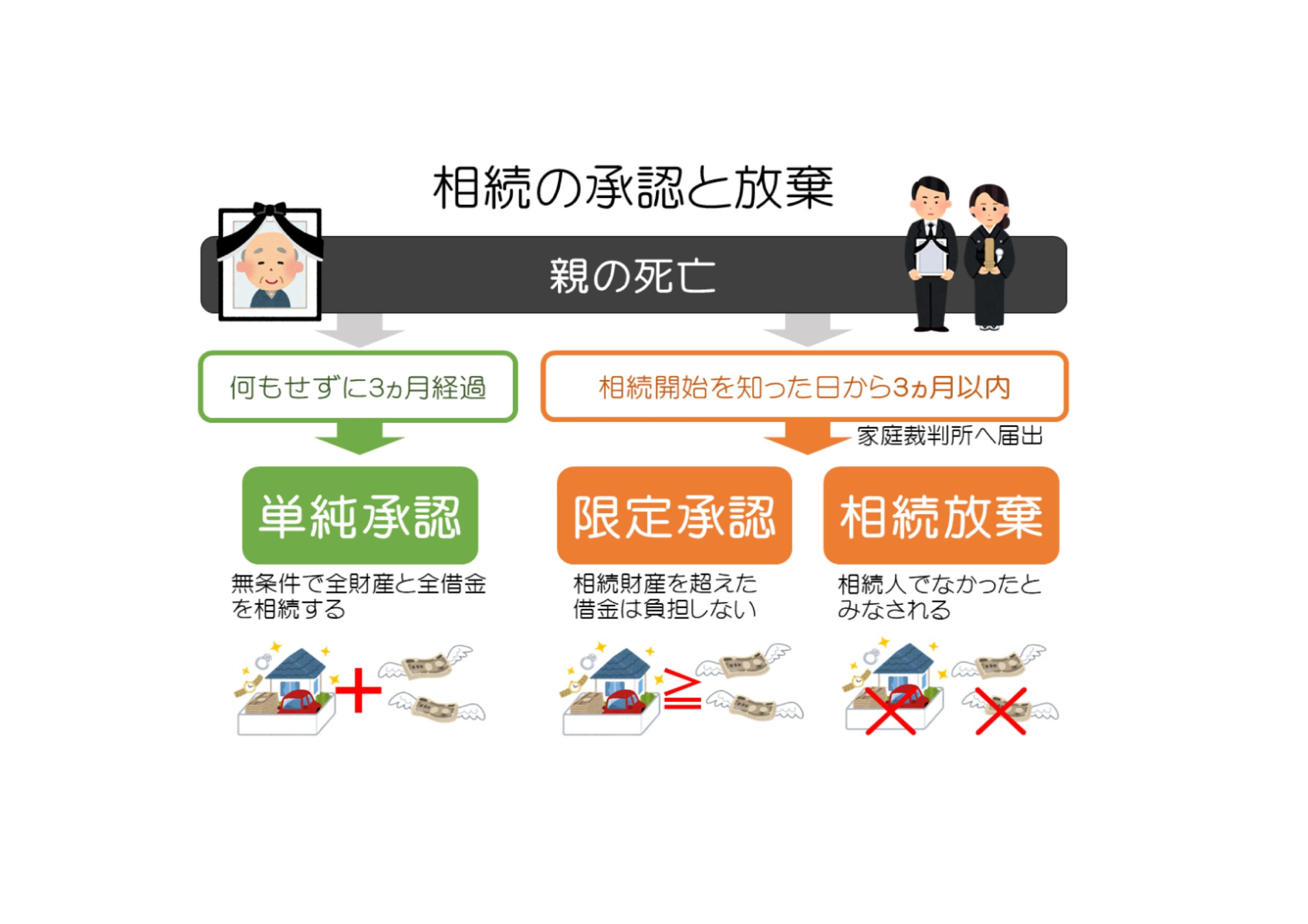 限定 承認 相続